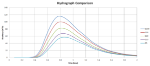 hydraulics-2-stormwater-2016