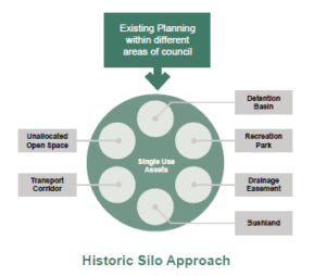 historic-silo-approach